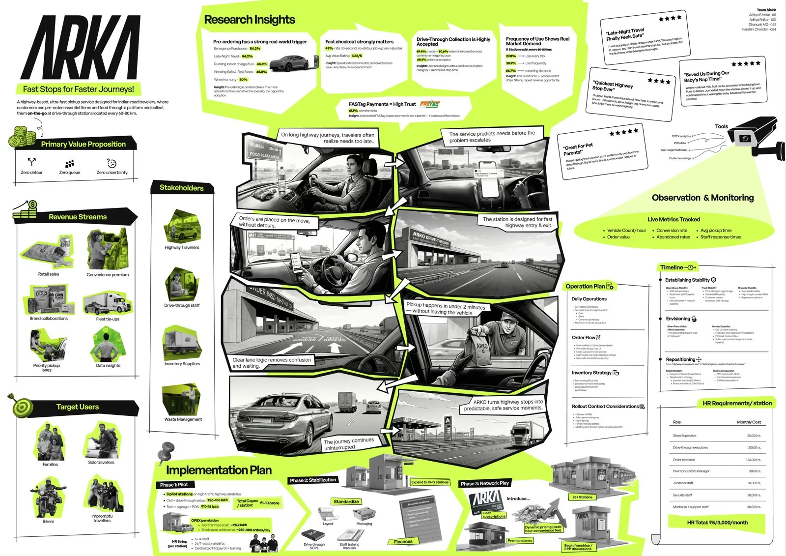 The ARKA A2 poster
