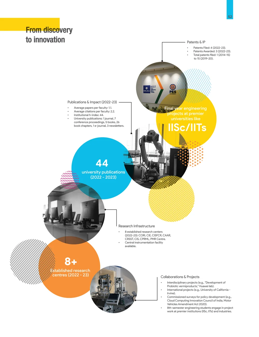 Page 59: From discovery to innovation 52 Research Infrastructure • 8 established research centers (2022-23): CORI, CIE, CISFCR, CAAR, CRSST, CIS, CPR