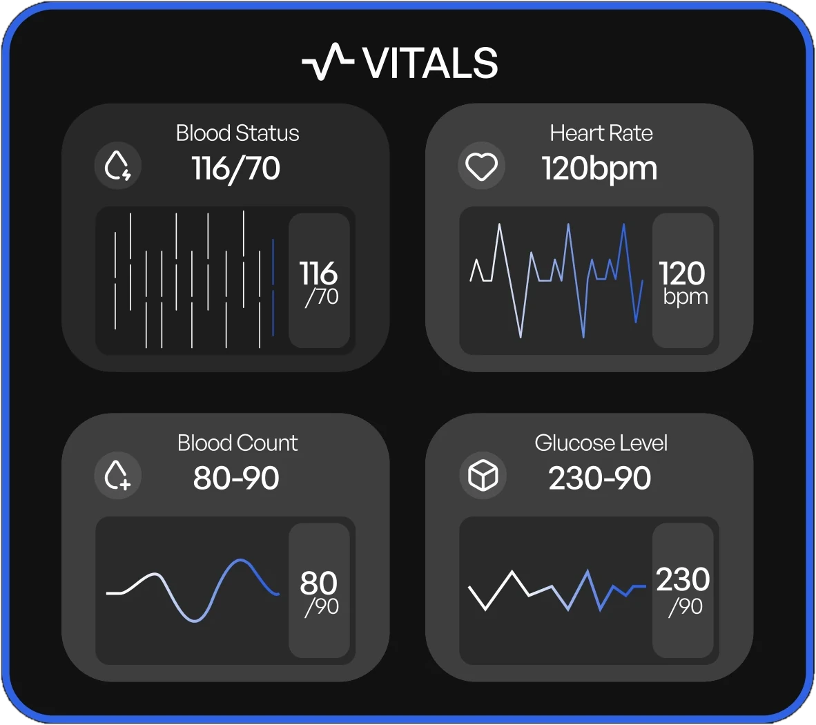 Medical monitor HUD